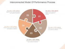Interconnected model of performance process powerpoint slide presentation sample
