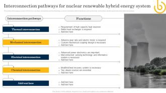 Interconnection Pathways For Nuclear Renewable Hybrid Energy System