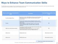 Intercultural Effectiveness For Effective Communication And Team Productivity Powerpoint Presentation Slides