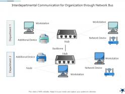 Interdepartmental communication for organization through network bus