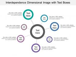 Interdependence dimensional image with text boxes