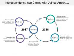 Interdependence two circles with joined arrows and text boxes