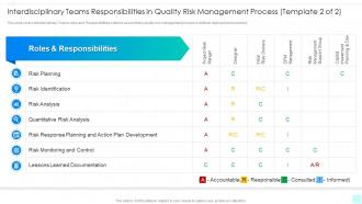 Interdisciplinary Teams Responsibilities In Quality Risk Management Process Quality Risk Management