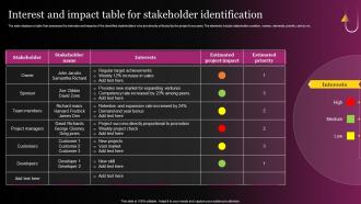 Interest And Impact Table For Stakeholder Identification