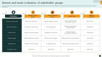 Interest And Needs Evaluation Of Stakeholder Groups