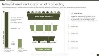 Interest Based And Safety Net Of Prospecting B2B Digital Marketing Playbook