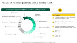 Interest Free Banking Analysis Of Customers Preferring Islamic Banking Fin SS V Image Impressive