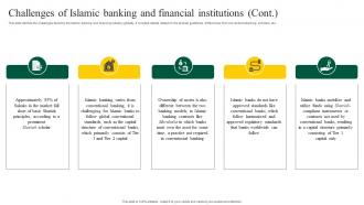 Interest Free Banking Challenges Of Islamic Banking And Financial Institutions Fin SS V Image Impressive