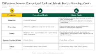 Interest Free Banking Differences Between Conventional Bank Islamic Fin SS V Image Impressive