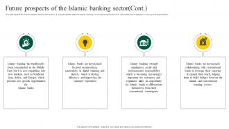 Interest Free Banking Future Prospects Of The Islamic Banking Sector Fin SS V Image Impressive