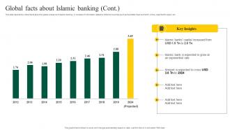 Interest Free Banking Global Facts About Islamic Banking Fin SS V Image Impressive