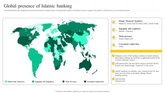 Interest Free Banking Global Presence Of Islamic Banking Fin SS V