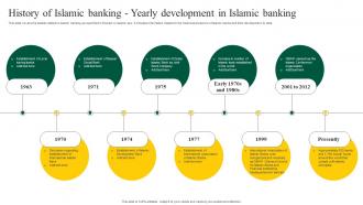 Interest Free Banking History Of Islamic Banking Yearly Development Fin SS V