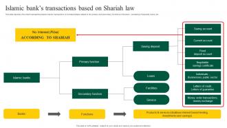 Interest Free Banking Islamic Banks Transactions Based On Shariah Law Fin SS V