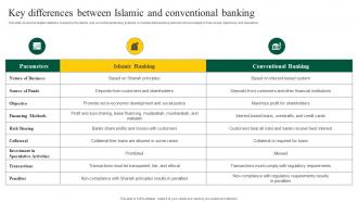 Interest Free Banking Key Differences Between Islamic Conventional Fin SS V