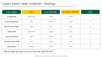 Interest Free Banking Largest Islamic Banks Worldwide Rankings Fin SS V