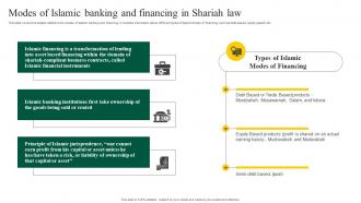 Interest Free Banking Modes Of Islamic Banking Financing Shariah Law Fin SS V