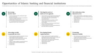 Interest Free Banking Opportunities Of Islamic Banking And Financial Fin SS V