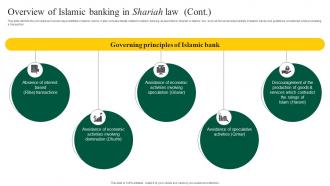 Interest Free Banking Overview Of Islamic Banking In Shariah Law Fin SS V Images Designed