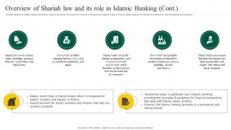 Interest Free Banking Overview Of Shariah Law Its Role Islamic Banking Fin SS V Image Impressive