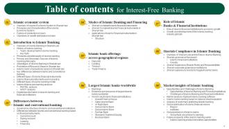 Interest Free Banking Powerpoint Presentation Slides Fin CD V Slides Designed