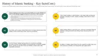 Interest Free Banking Powerpoint Presentation Slides Fin CD V Compatible Designed