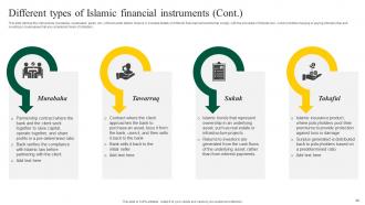 Interest Free Banking Powerpoint Presentation Slides Fin CD V Graphical Designed