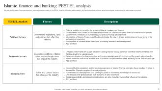 Interest Free Banking Powerpoint Presentation Slides Fin CD V Engaging Designed