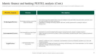 Interest Free Banking Powerpoint Presentation Slides Fin CD V Adaptable Designed