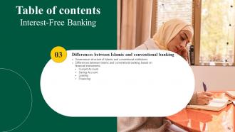 Interest Free Banking Powerpoint Presentation Slides Fin CD V Idea Professional