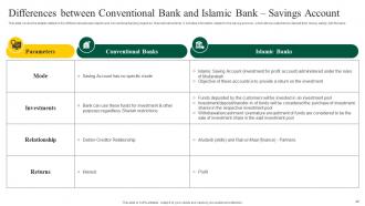 Interest Free Banking Powerpoint Presentation Slides Fin CD V Images Professional