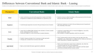 Interest Free Banking Powerpoint Presentation Slides Fin CD V Best Professional