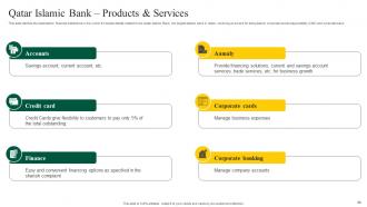 Interest Free Banking Powerpoint Presentation Slides Fin CD V Slides Colorful