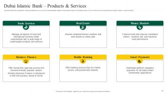 Interest Free Banking Powerpoint Presentation Slides Fin CD V Good Colorful