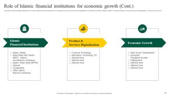 Interest Free Banking Powerpoint Presentation Slides Fin CD V Informative Colorful
