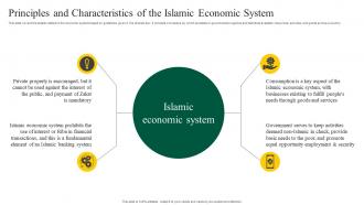 Interest Free Banking Principles And Characteristics Islamic Economic Fin SS V