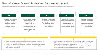 Interest Free Banking Role Islamic Financial Institutions Economic Fin SS V