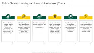 Interest Free Banking Role Of Islamic Banking And Financial Institutions Fin SS V Image Impressive