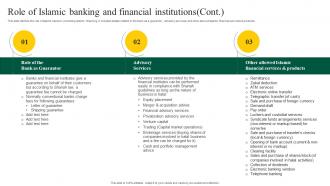 Interest Free Banking Role Of Islamic Banking And Financial Institutions Fin SS V Images Impressive