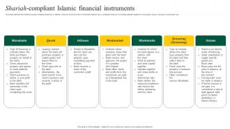 Interest Free Banking Shariah Compliant Islamic Financial Instruments Fin SS V