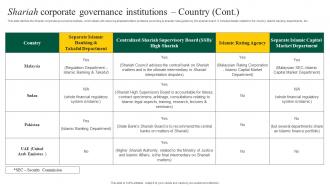 Interest Free Banking Shariah Corporate Governance Institutions Fin SS V Image Impressive