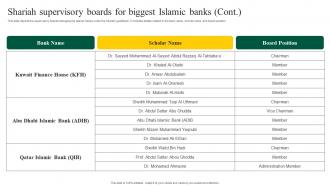 Interest Free Banking Shariah Supervisory Boards For Biggest Islamic Fin SS V Image Impressive