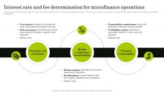 Interest Rate And Fee Operations Navigating The World Of Microfinance Basics To Innovation Fin SS
