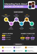 Interesting Facts Of Different Adobe Products