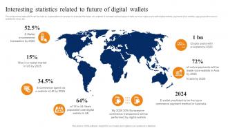 Interesting Statistics Related Future Smartphone Banking For Transferring Funds Digitally Fin SS V
