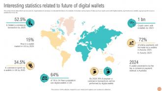 Interesting Statistics Related To Future Of Digital Wallets For Making Hassle Fin SS V