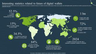 Interesting Statistics Related Wallets Mobile Banking For Convenient And Secure Online Payments Fin SS