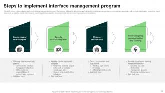 Interface Management Powerpoint Ppt Template Bundles Impressive Unique