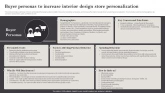 Interior Design Business Plan Buyer Personas To Increase Interior Design Store Personalization BP SS