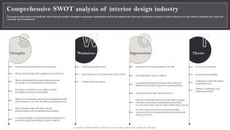 Interior Design Business Plan Comprehensive SWOT Analysis Of Interior Design Industry BP SS